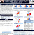 Functional analysis of differentially expressed genes in alfalfa (Medicago sativa) inoculated with Aphanomyces euteiches race 1 and race 2 by Jay Alexander, Deborah A. Samac, and Andrew E. Sathoff