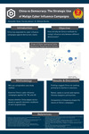 China vs Democracy: The Strategic Use of Malign Cyber Influence Campaigns by Alexander Deak