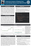Comparative Analysis of Shipping Costs Across Multiple Routes Using FedEx API Data by Valerija Curikova and Andrew Kramer