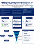 EXAIM: A Real-Time Explainability Middleware for Multi-Agent Clinical Decision Support Systems by Abem Woldesenbet and Andrew Behrens